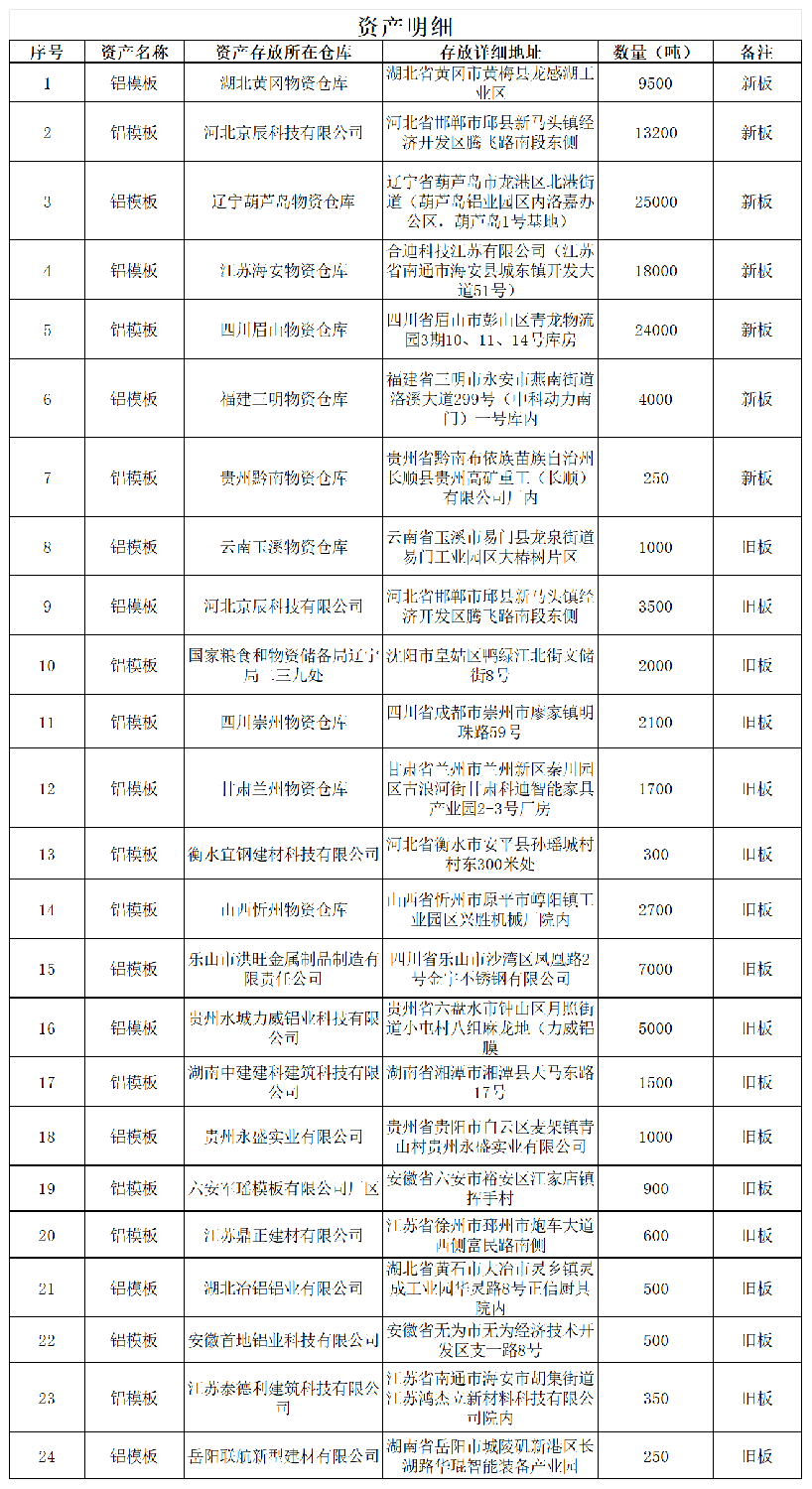 资产处置公告单（已过公告有效期）