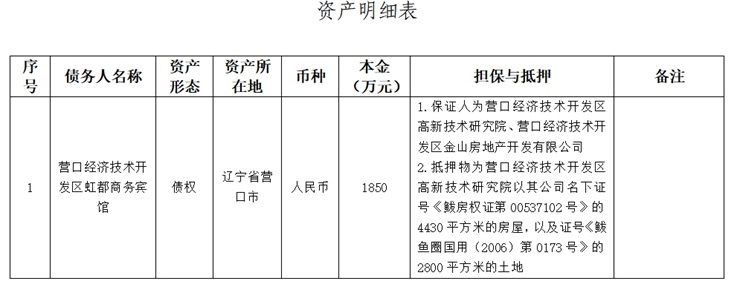 辽宁资产管理有限公司资产处置公告单（虹都商务宾馆）（已过公告有效期）