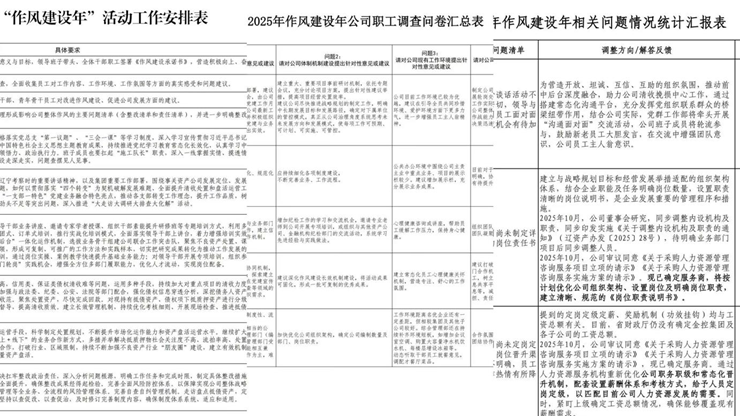 资产公司作风建设年工作取得阶段性成效