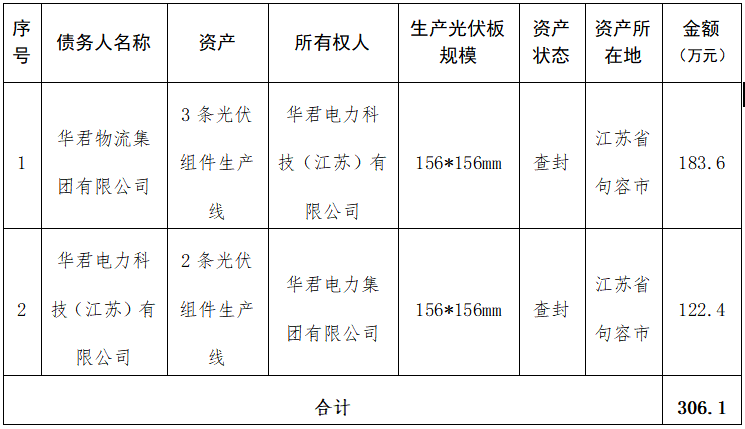 华君电力科技（江苏）有限公司及华君电力集团有限公司5条光伏生产线处置公告